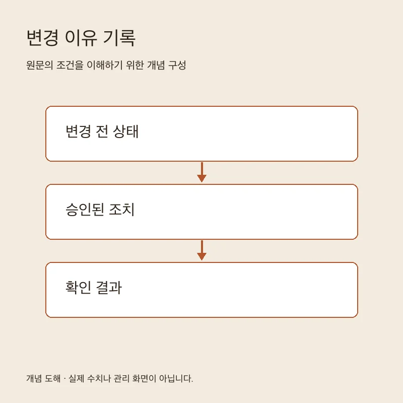 변경 이유 기록을 설명하는 개념 도해