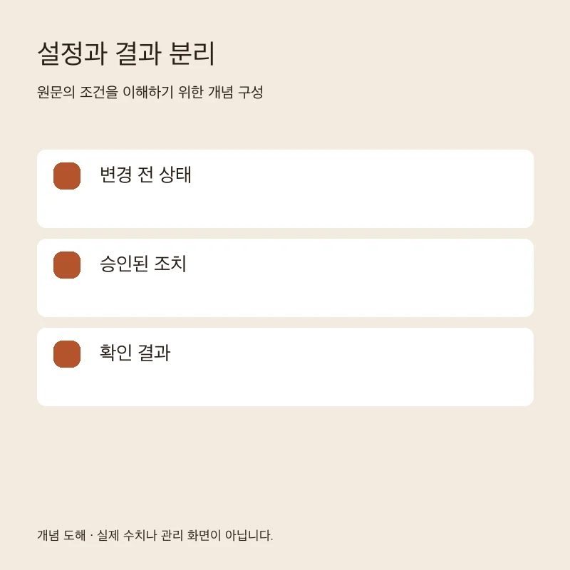 설정과 결과 분리을 설명하는 개념 도해