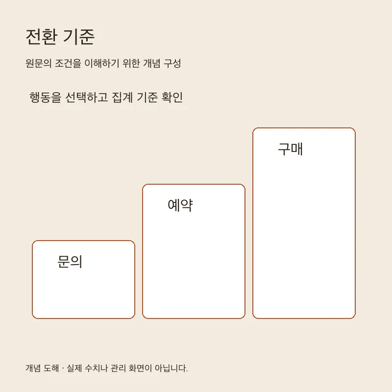 전환 기준을 설명하는 개념 도해