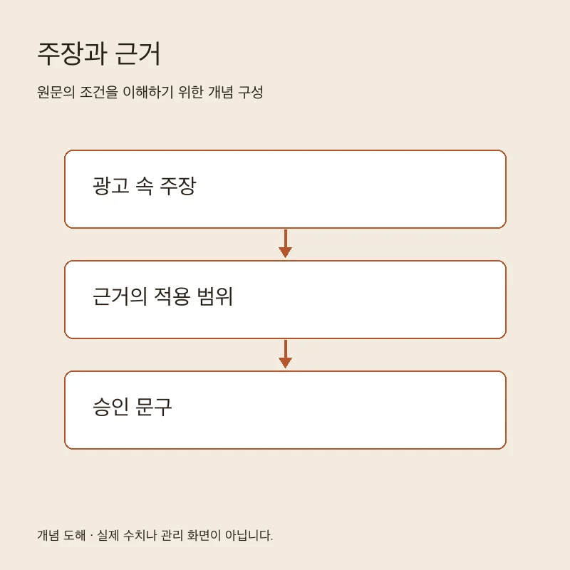 주장과 근거을 설명하는 개념 도해