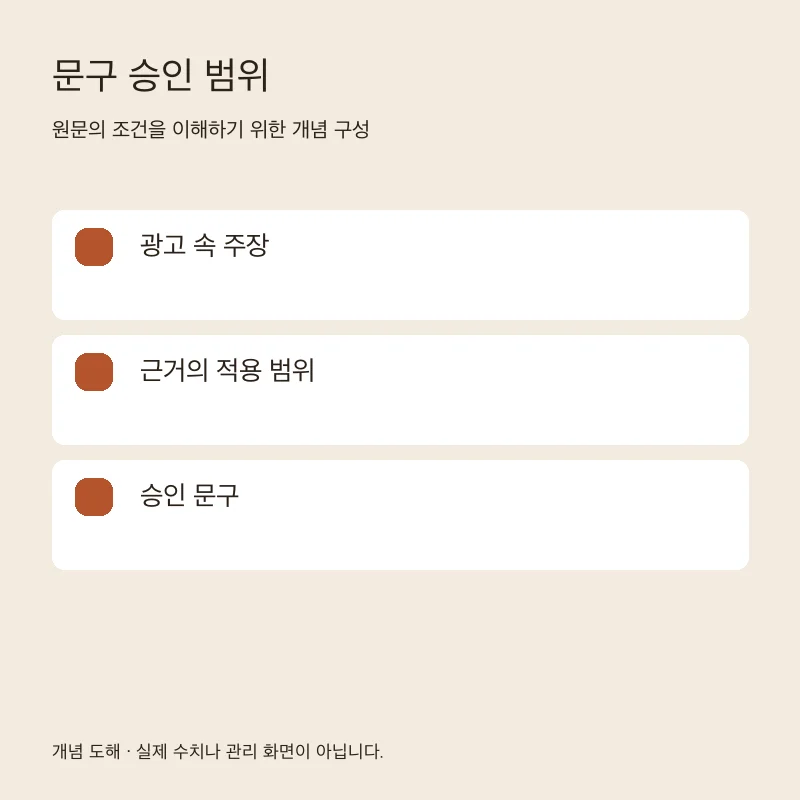 문구 승인 범위을 설명하는 개념 도해