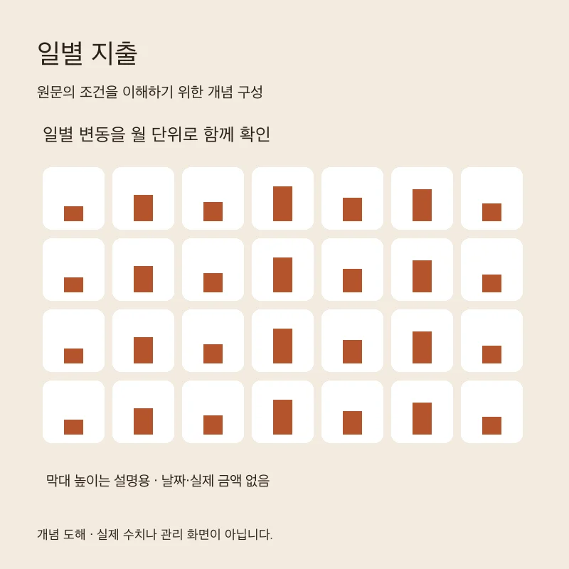 일별 지출을 설명하는 개념 도해