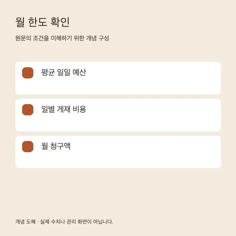 월 한도 확인을 설명하는 개념 도해