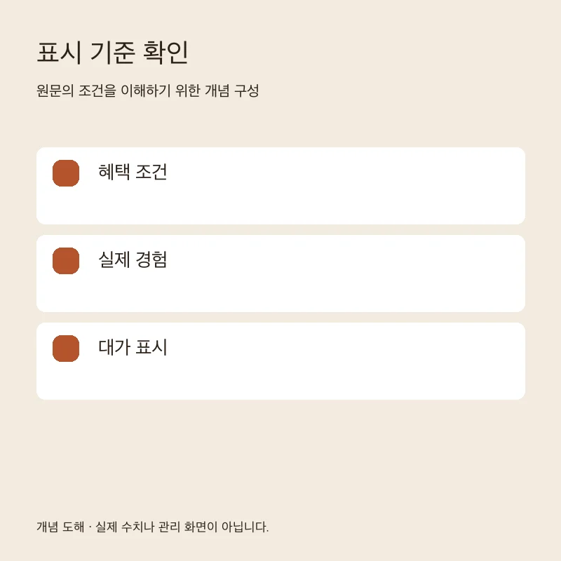표시 기준 확인을 설명하는 개념 도해