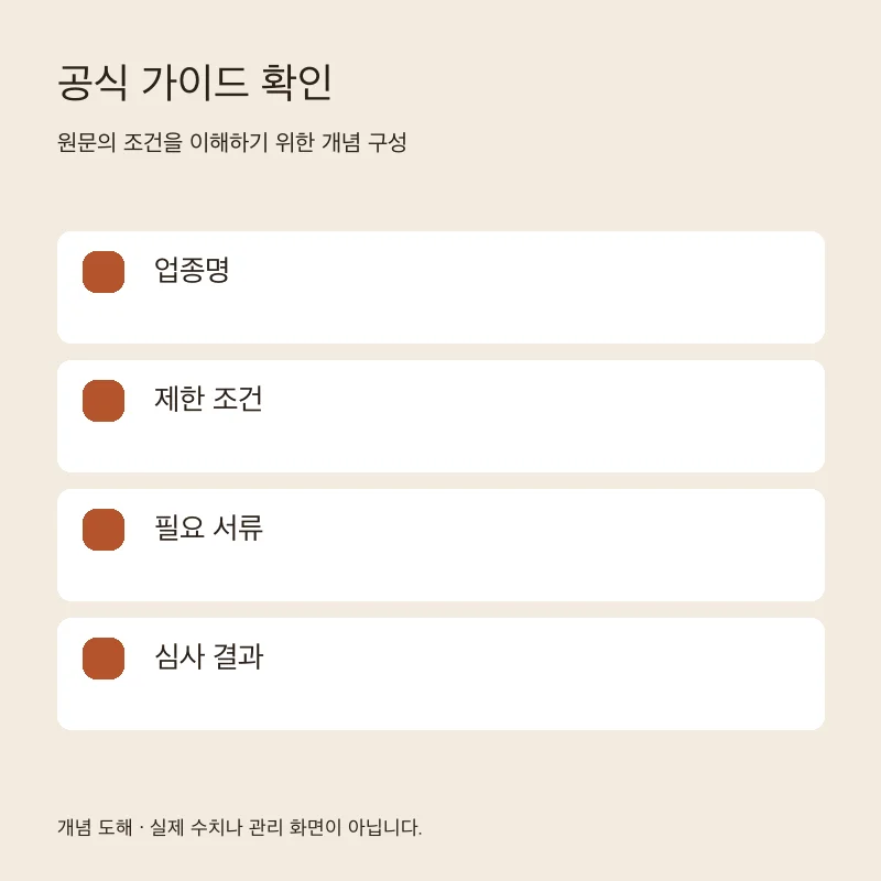 공식 가이드 확인을 설명하는 개념 도해