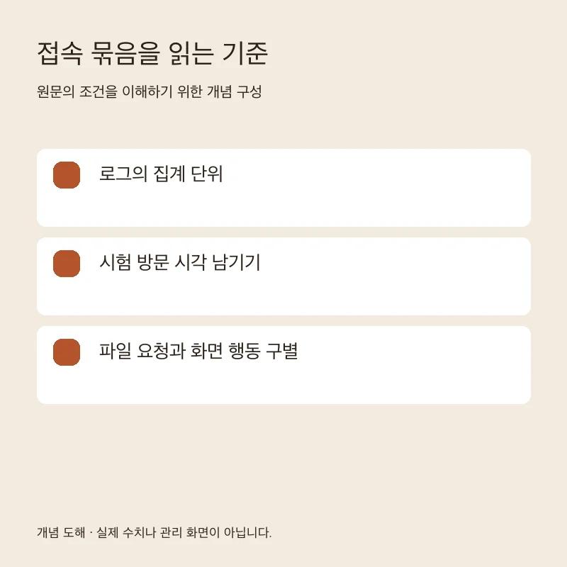 접속 묶음을 읽는 기준을 설명하는 개념 도해