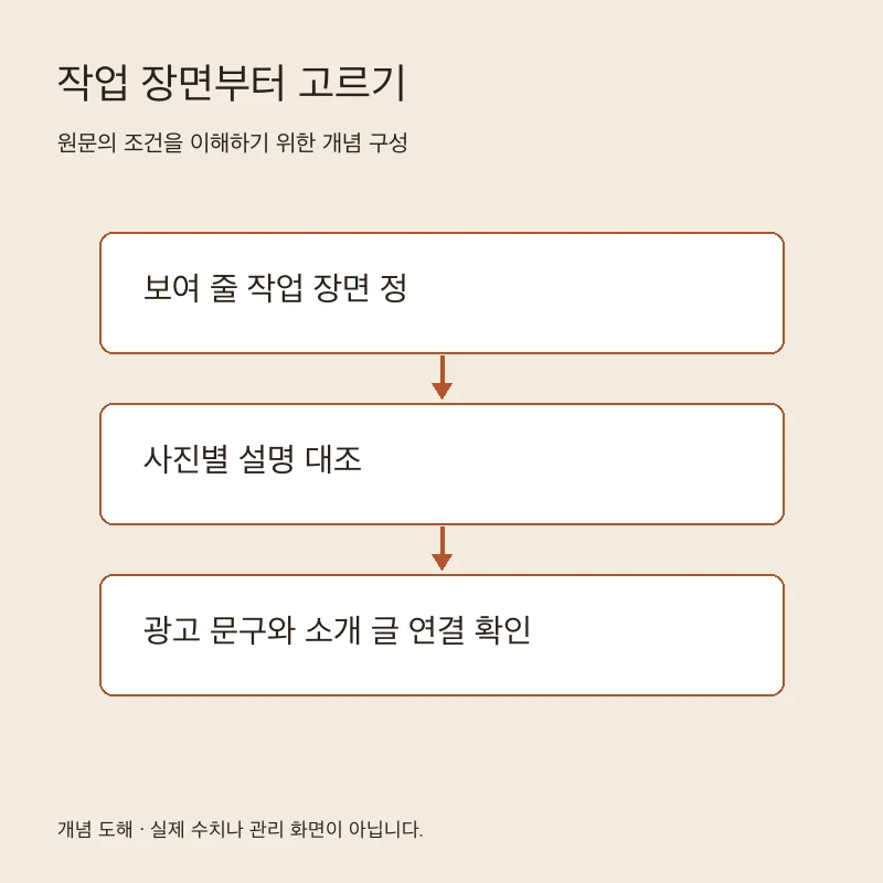 작업 장면부터 고르기을 설명하는 개념 도해