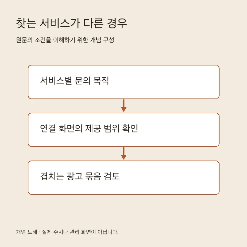 찾는 서비스가 다른 경우을 설명하는 개념 도해