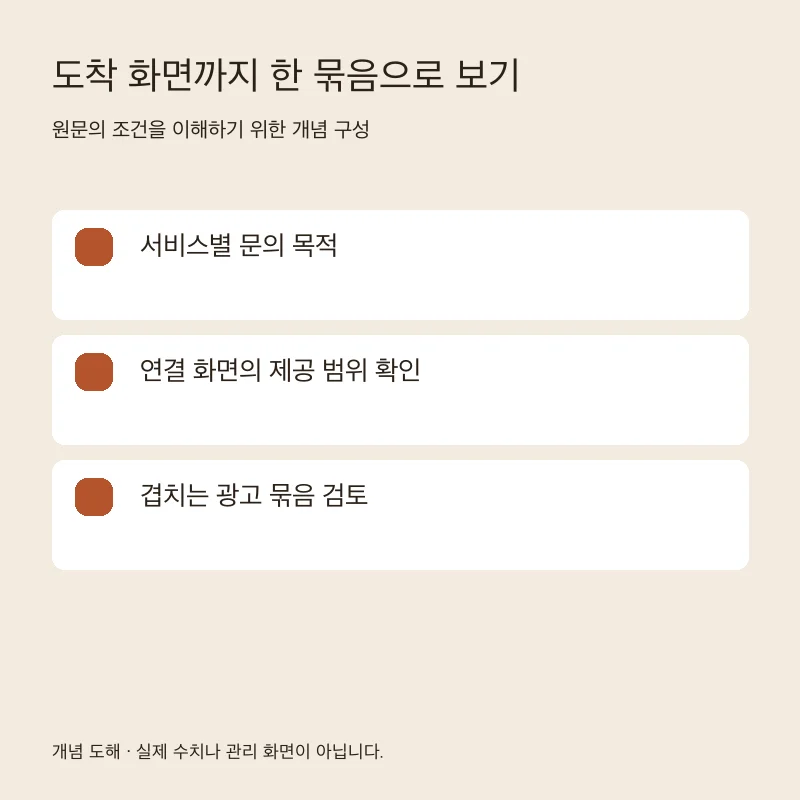 도착 화면까지 한 묶음으로 보기을 설명하는 개념 도해