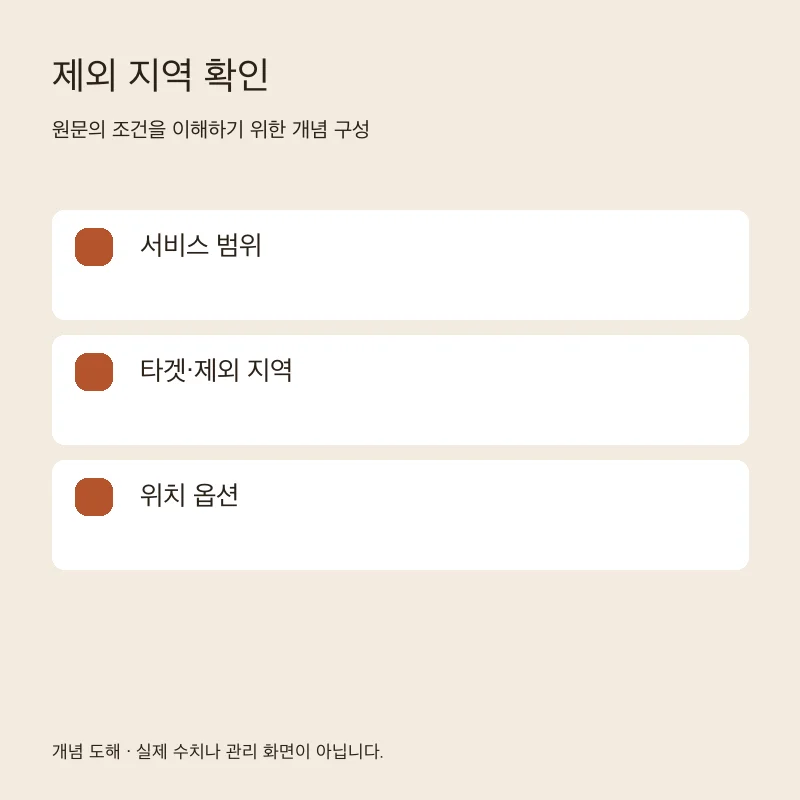 제외 지역 확인을 설명하는 개념 도해