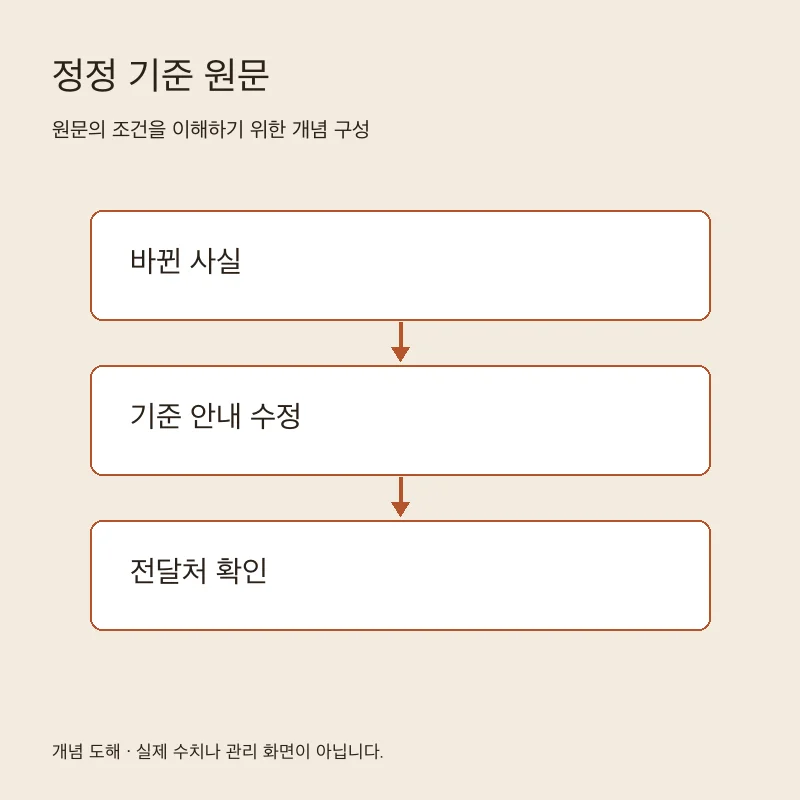 정정 기준 원문을 설명하는 개념 도해