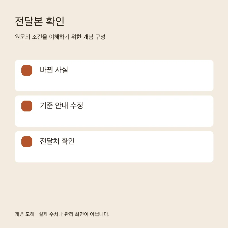 전달본 확인을 설명하는 개념 도해