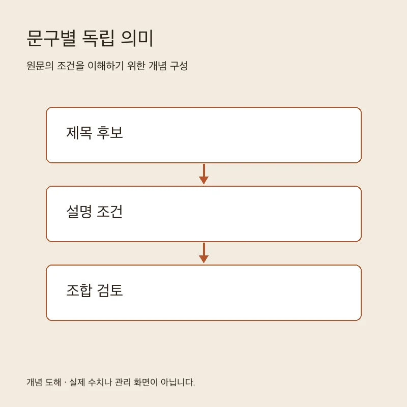 문구별 독립 의미을 설명하는 개념 도해