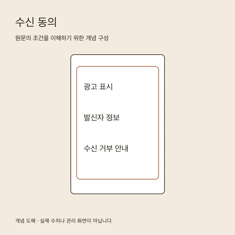 수신 동의을 설명하는 개념 도해