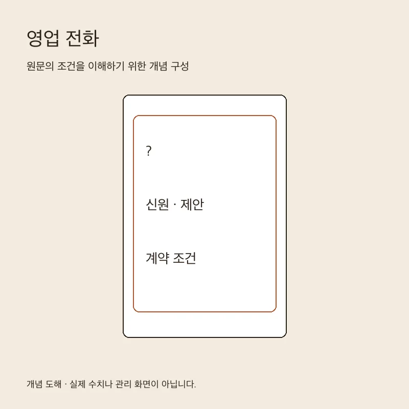 영업 전화을 설명하는 개념 도해