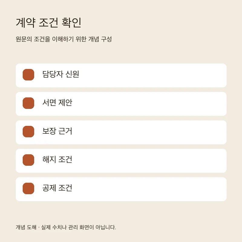 계약 조건 확인을 설명하는 개념 도해