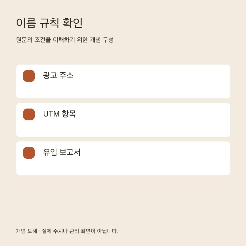 이름 규칙 확인을 설명하는 개념 도해